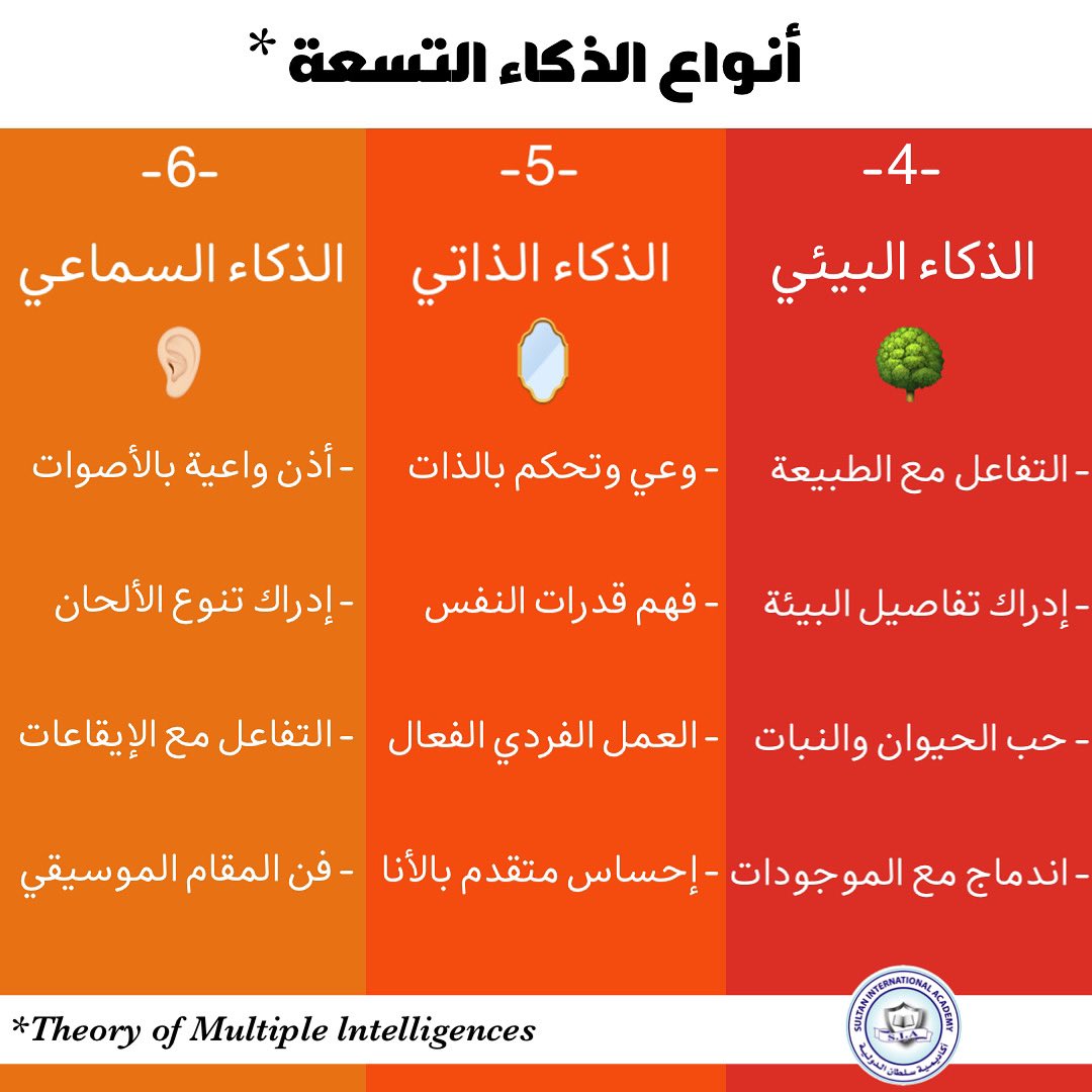 sia_edu's tweet photo. هل تعرف أين يتميز ابنك أكثر ؟ https://t.co/SUkWj0R21U
