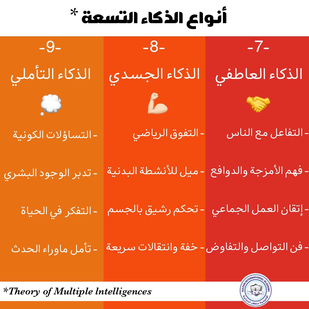 هل تعرف أين يتميز ابنك أكثر ؟