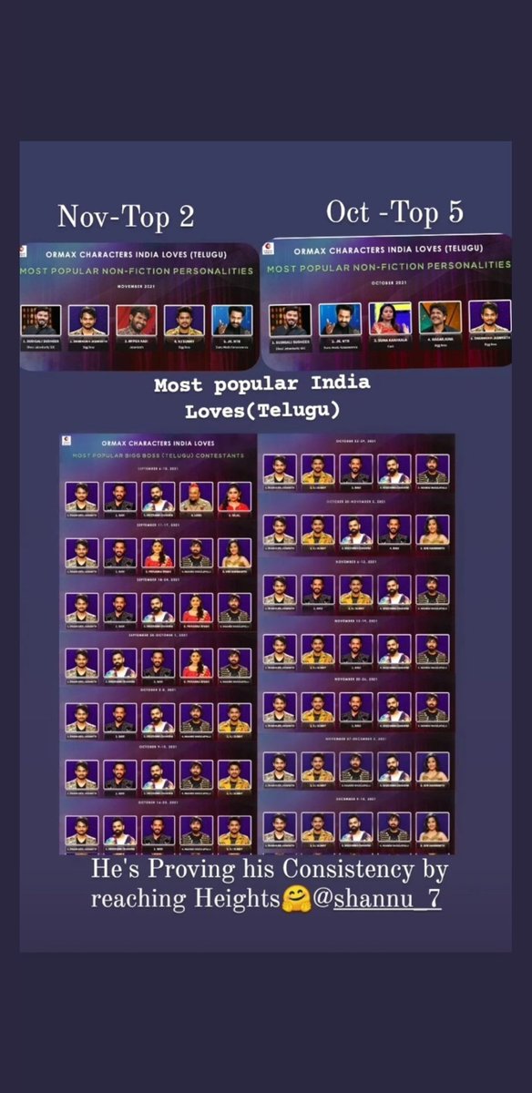 aakash_injeti's tweet photo. Who is the winner 🔥#PeoplesWinnerShannu https://t.co/BLUdLsZUW7