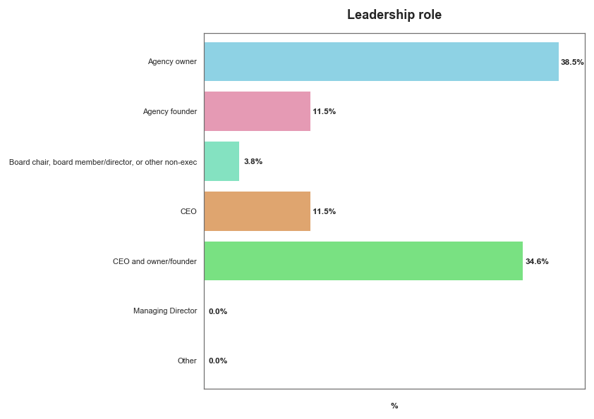 Convivio tweet media