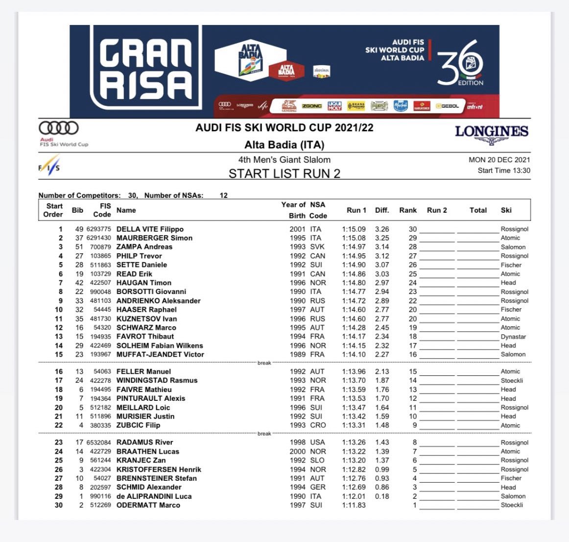 U.S. Ski & Snowboard Team tweet media