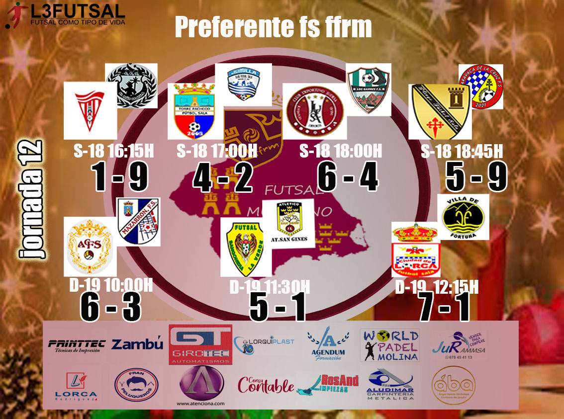 josebae47170450's tweet photo. el equipo molinero en la categoría termina el AÑO en novena posición con 15 p @CDJUDESAFS 
#futsalmur #l3futsal #somosffrm #FutsalRegional #FotografiaDeportiva https://t.co/AwpAwvbkrQ