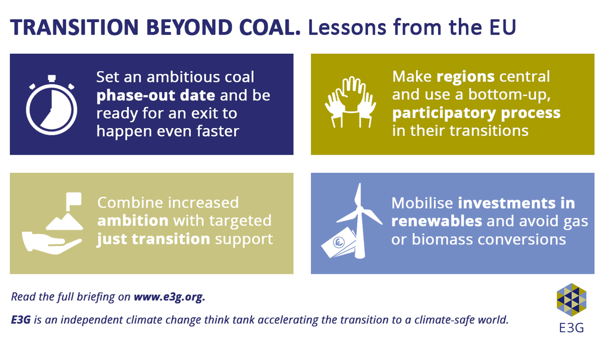 e3g's tweet photo. E3G's briefing identifies the following main lessons from the EU's transition beyond coal. #REBOOST_Project 

Read the full briefing paper here: https://t.co/8AtgmIC0lH https://t.co/ioBU3Zt02d