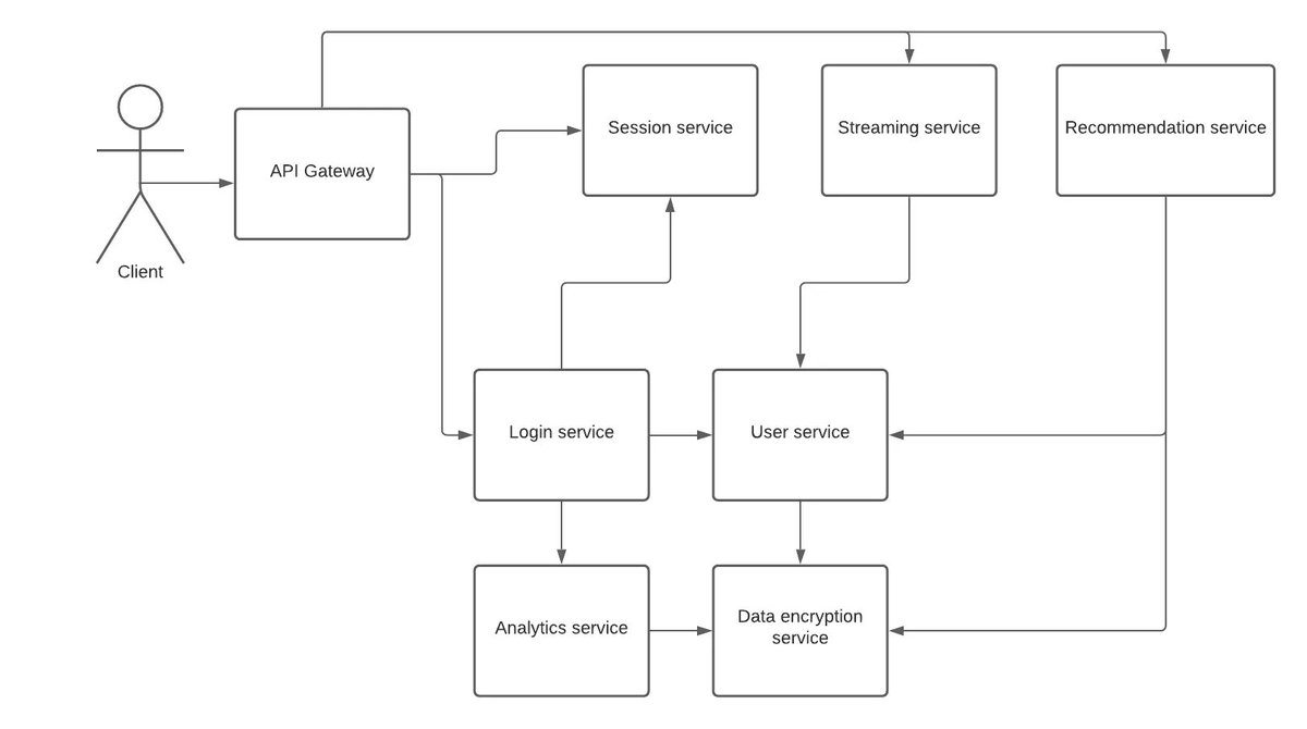 François Zaninotto tweet media