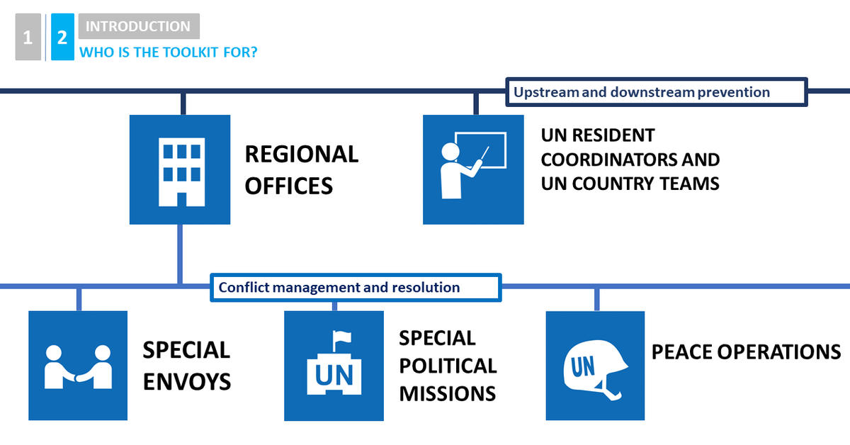 🚨Just out! 🛠✨ Check out the new Arms-Related Risk Analysis Toolkit from our Conventional Arms Programme!

The Toolkit provides practical guidance &amp; simple ways to integrate arms control into conflict analysis &amp; prevention. Perfect for <a href="/UN/">United Nations</a> practitioners! unidir.org/arms-risk-tool…