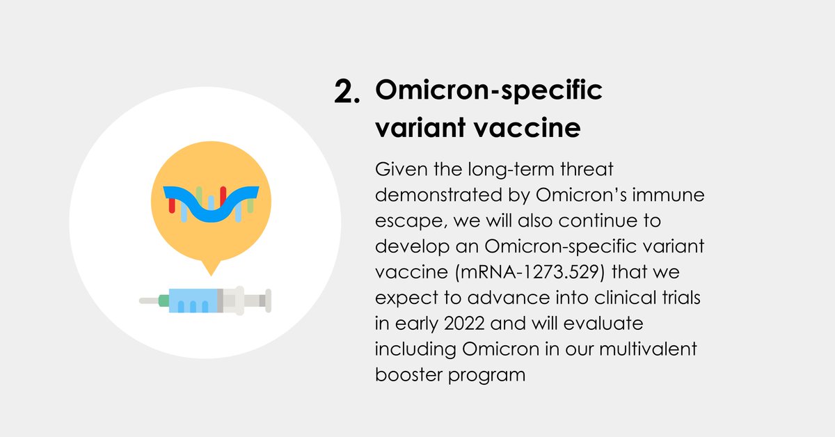 Moderna's strategy to address the #Omicron variant.