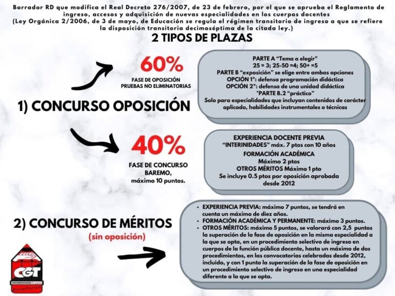 CGTeducacionCYL's tweet photo. Borrador de aplicación del ICETAZO en las oposiciones de educación. #losqueestansequedan #EstabilidadInterina #ProfesoradoCYL
https://t.co/fHzHzUbiUU https://t.co/pULJQd1dKP