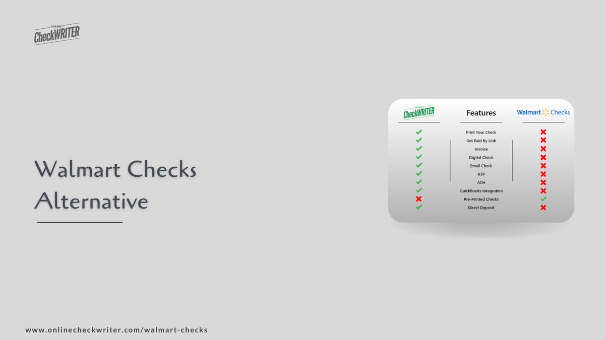 webcheckwriter's tweet photo. https://t.co/g61t58YcJ1

Why Online Check Writer? Printing your checks massively from third parties can cost you considerable money and time. On the other hand, with Online Check Writer, you can print unlimited checks instantly.

#WalmartChecks #WalmartChecksAlternative https://t.co/F6oDhUWd7R