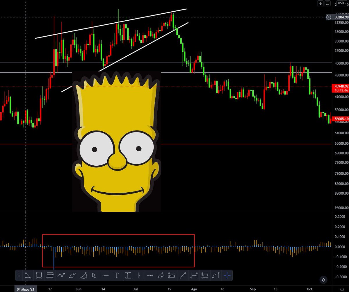 Crypto Profe tweet media