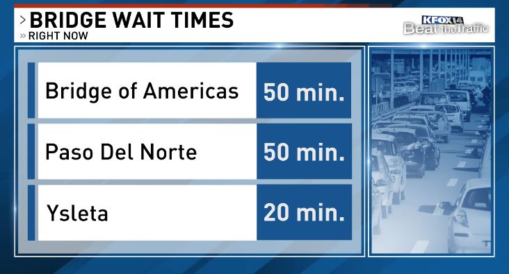 DianaGomezTV's tweet photo. A look at #BridgeWaitTimes if you're driving over to #ElPaso soon. I'm seeing a 35 minute delay for those walking over from Cd. Juarez.
Live traffic map 🗺:
https://t.co/wPcHI7ecXw https://t.co/UiN6sdxWbP