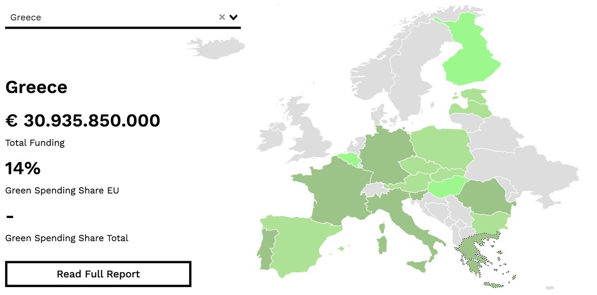 UPDATE: We finalized our assessment of the Greek RRP with the great support of <a href="/o_vardakoulias/">Olivier Vardakoulias</a> and Victoria  Tsitsoni <a href="/WWFGreece/">WWF Greece</a>. 
✅Strong link of the economic recovery to the just transition of coal regions
❗️Risk of using recovery loans for fossil gas infrastructure