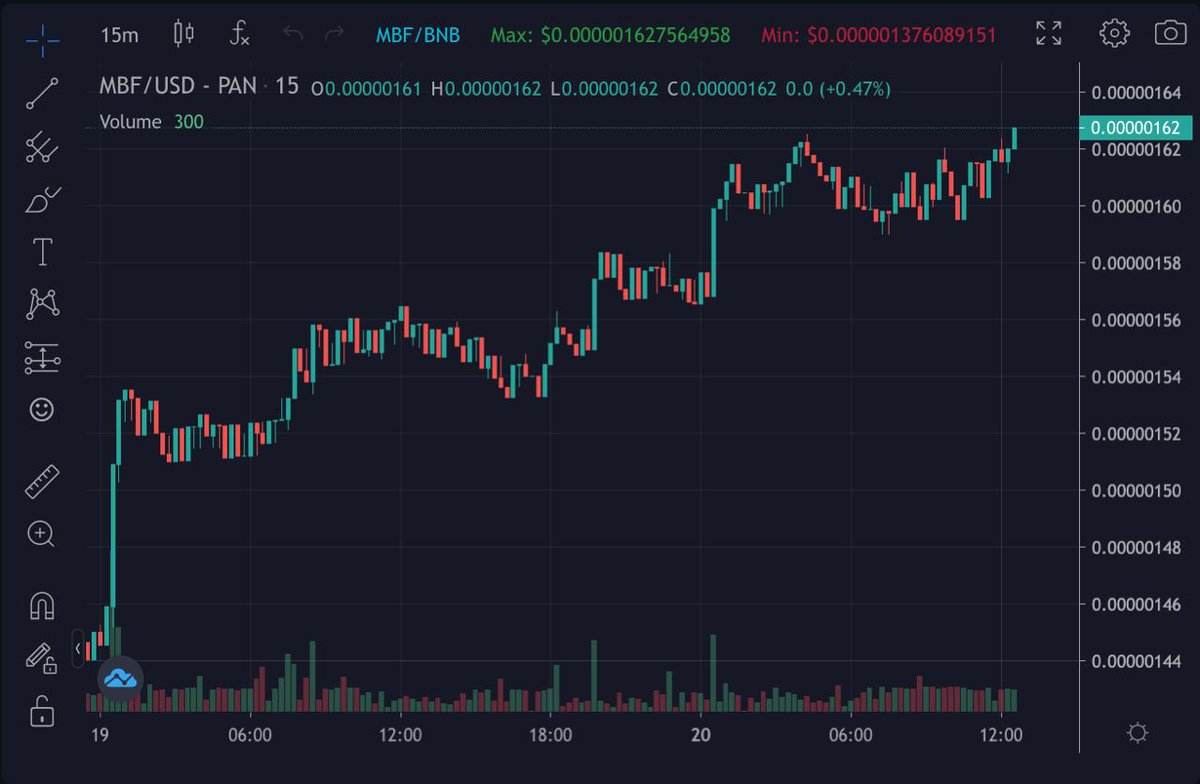 MoonBear.Finance tweet media