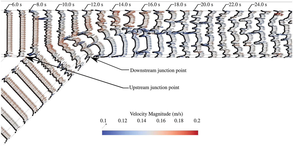 HIsmailWRE's tweet photo. This one took the long road, but very proud of our new publication!
A #DensityCurrent will very quickly 'forget' about an encounter with another one!
Confluence of Lock-Exchange Density Currents | Journal of Hydraulic Engineering | Vol 148, No 3 https://t.co/1t3Pd2Rfl5 https://t.co/9Yk5v5r8K1