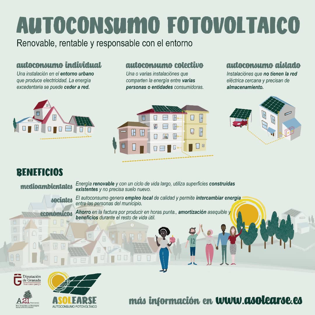 asolearse's tweet photo. El autoconsumo fotovoltaico, individual o colectivo, respaldado por la administración.
Más información en https://t.co/TnmzCYgbEx https://t.co/1Ljf9CKxCf