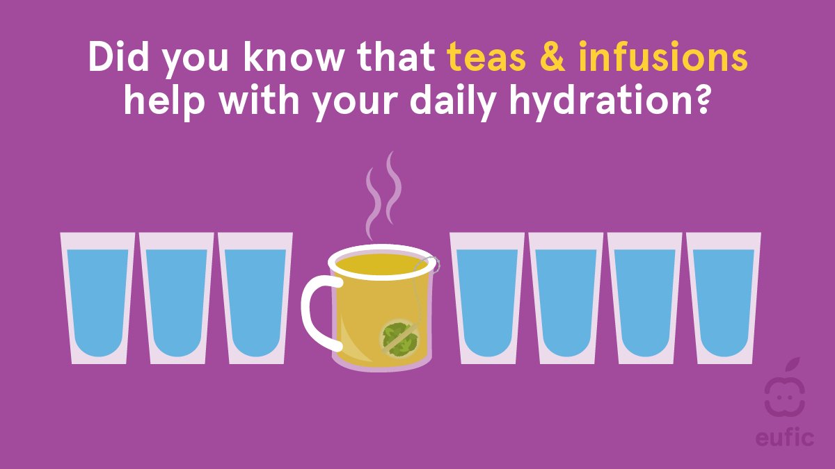 European Food Information Council (EUFIC) tweet media