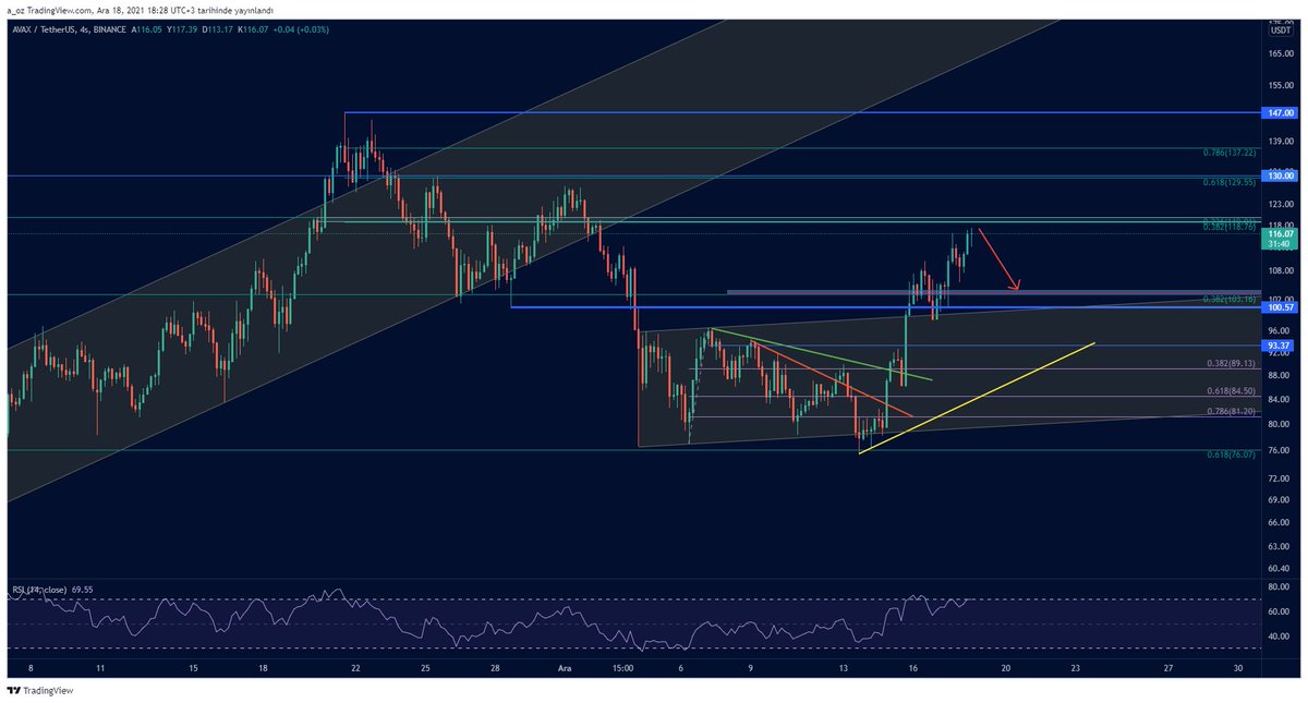aoz_crypto's tweet image. #Avax what can i do sometimes? 
#avaxusdt #AVAXCoin @avaxtr @avaxholic