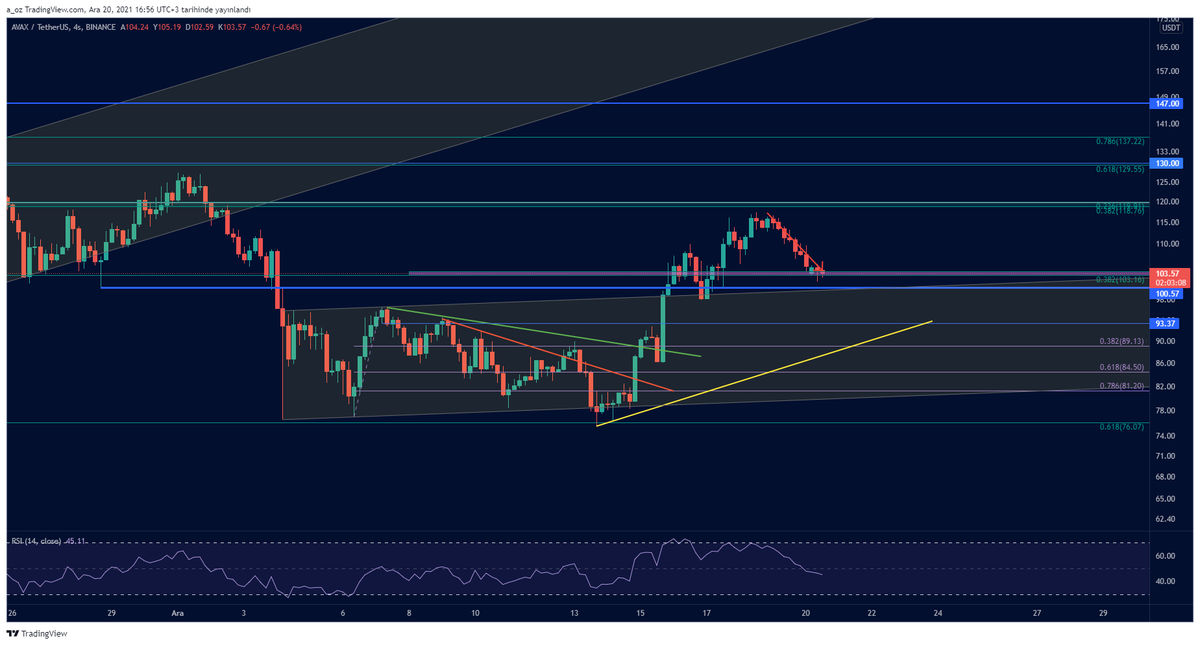 aoz_crypto's tweet image. #Avax what can i do sometimes? 
#avaxusdt #AVAXCoin @avaxtr @avaxholic