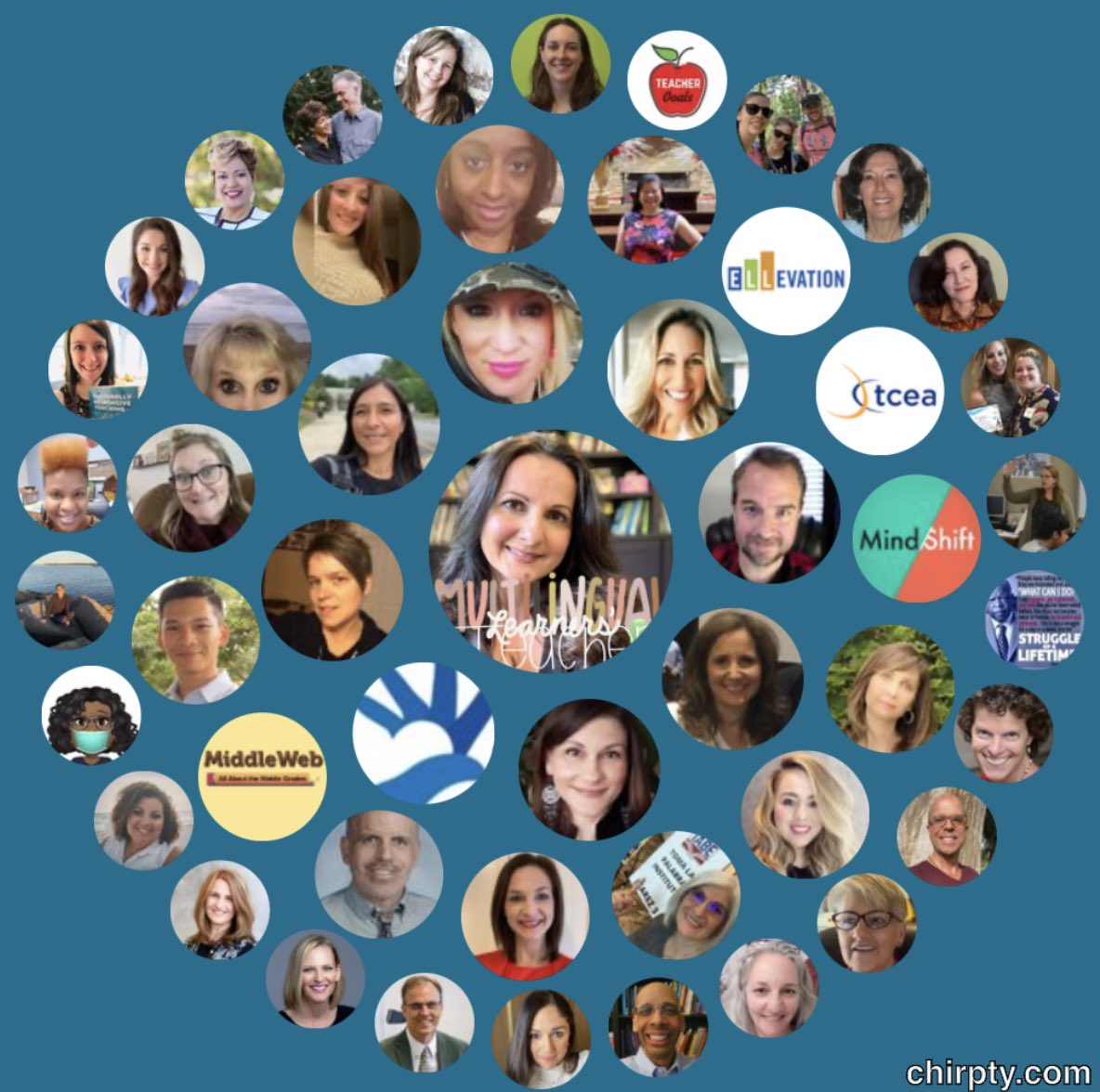 ValentinaESL's tweet photo. You know what they say about your circle of influence? These are the people & things that have a great impact on you. I’m thankful for my #powerPLN #StrongerTogether #edutwitter #joyfulLeaders https://t.co/FHHLKPXVa2