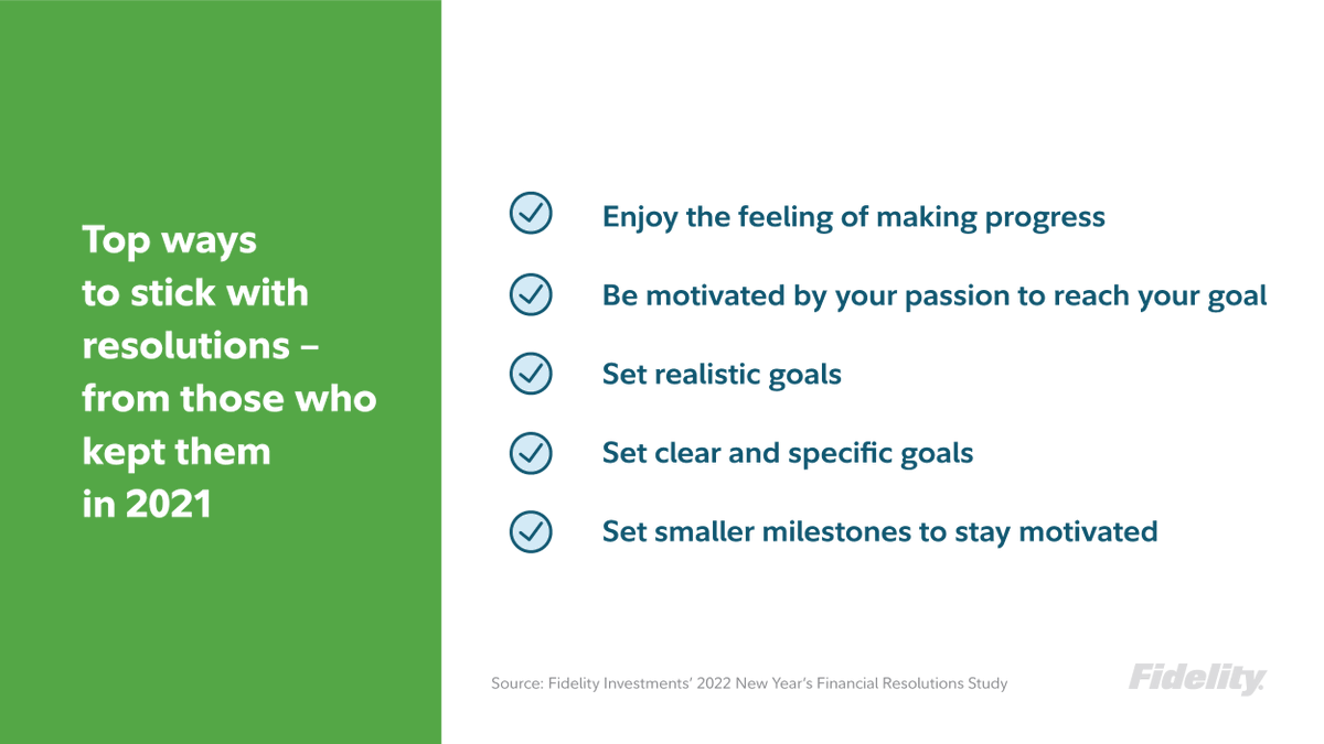 Fidelity Investments’ New Year’s Financial Resolution Study found 68% of people are considering a financial resolution for 2022. Whatever your goal may be, here are a few tips for keeping your resolutions throughout the year. Check them out! #FidelityAssociate