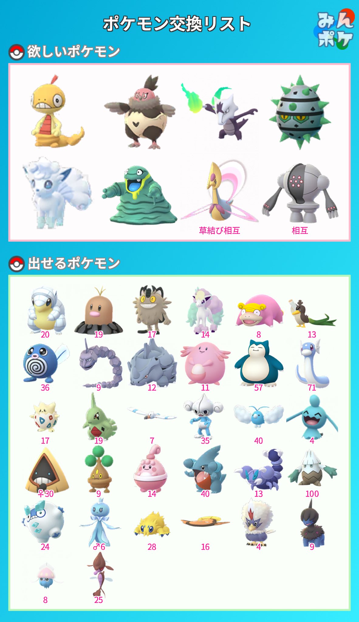 遠距離交換 Twitter Search Twitter