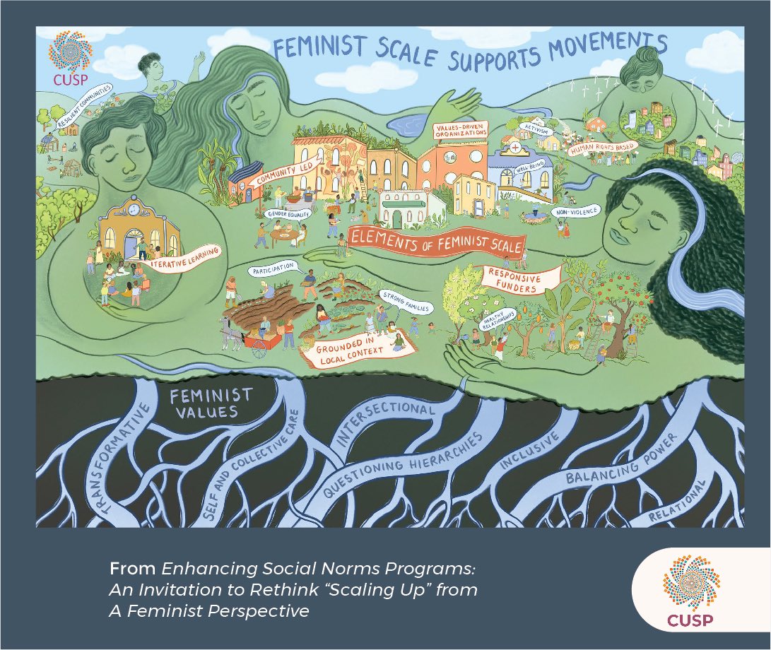 RaisingVoices's tweet photo. We imagined an alternative model of effective feminist scaling processes, rooted in feminist values and nurturing and building movements.
https://t.co/4vJ2s395fl
#FeministScale #CUSPScale
@SalamanderTrust @CFARUganda @GEH_ucsd @IRH_GU @CEDOVIPUganda @Tostan @Tnevatia @HawaKKM https://t.co/zCDrk3hlor
