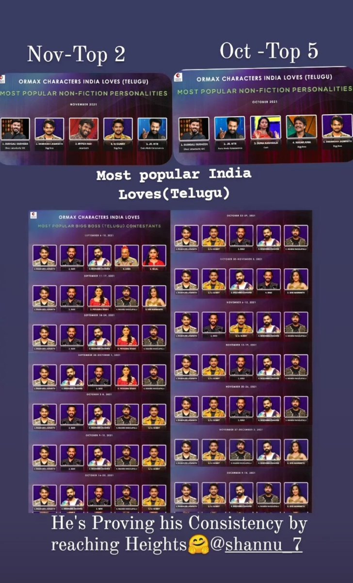 PrathyuPrathyu6's tweet photo. King is always a king👑♥️
#PeoplesWinnerShannu https://t.co/VQ0xmb2zjs