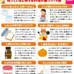 どれも覚えておきたいことばかり!知っていると役立ちそうな、料理に関するテクニック16選!