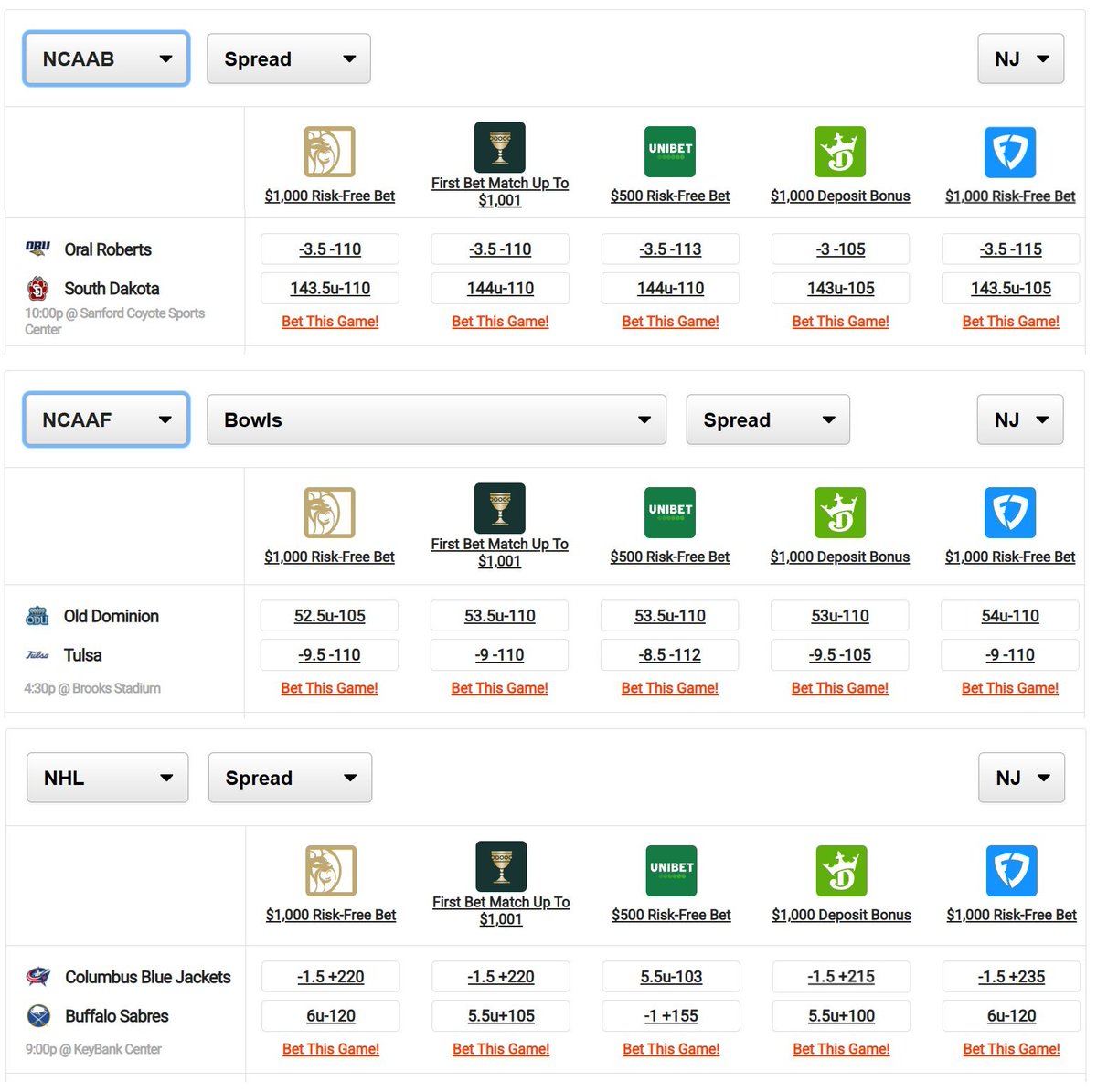 fideleira's tweet image. Rodolfo Fidelis #125
Pick#1: CBB South Dakota Coyotes +3.5 (-110)
Pick#2: CFB Old Dominion Monarchs +9.5 (-105)
Pick#3: NHL Columbus Blue Jackets vs Buffalo Sabres Over 5.5 (-120)

#PickDawgzCapperContest