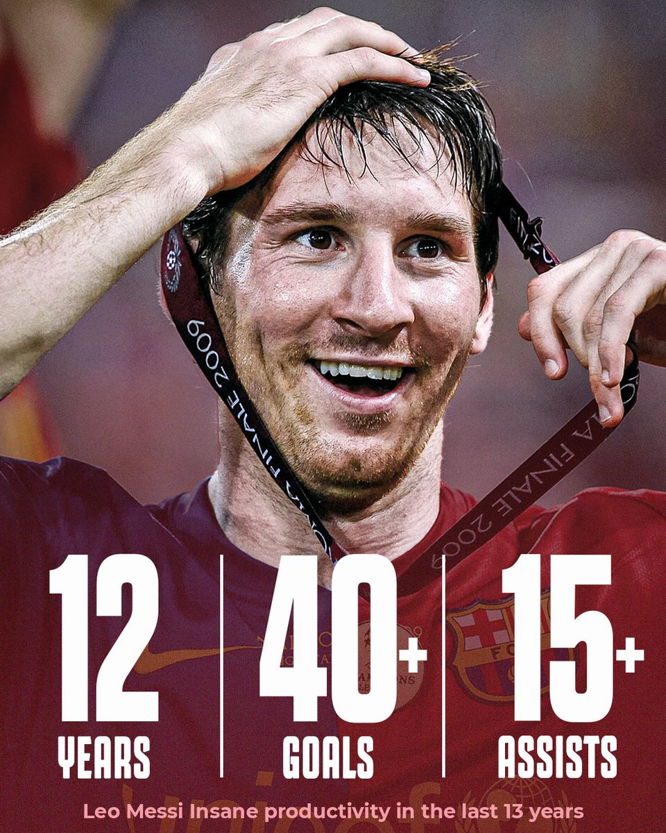 GoalZoneX's tweet photo. No player has done it for more than SIX years, Messi did it for the 12 years😳🐐 https://t.co/PQu5EBrXqT