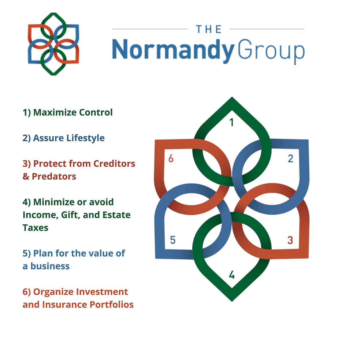 NormandyGroupCO's tweet photo. From decades of work in combination with clients and collaborative partners, a Dynamic Wealth Design has emerged. #dynamicwealth #wealthmanager #financialplanner #estatetaxes #lakewoodco https://t.co/KitAZ4eG1u