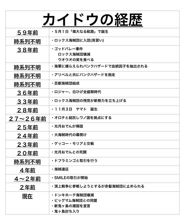 One Piece 第1035話 ゾロvs キング Wj03 04合併号 感想まとめ 21 12 2ページ目 Togetter