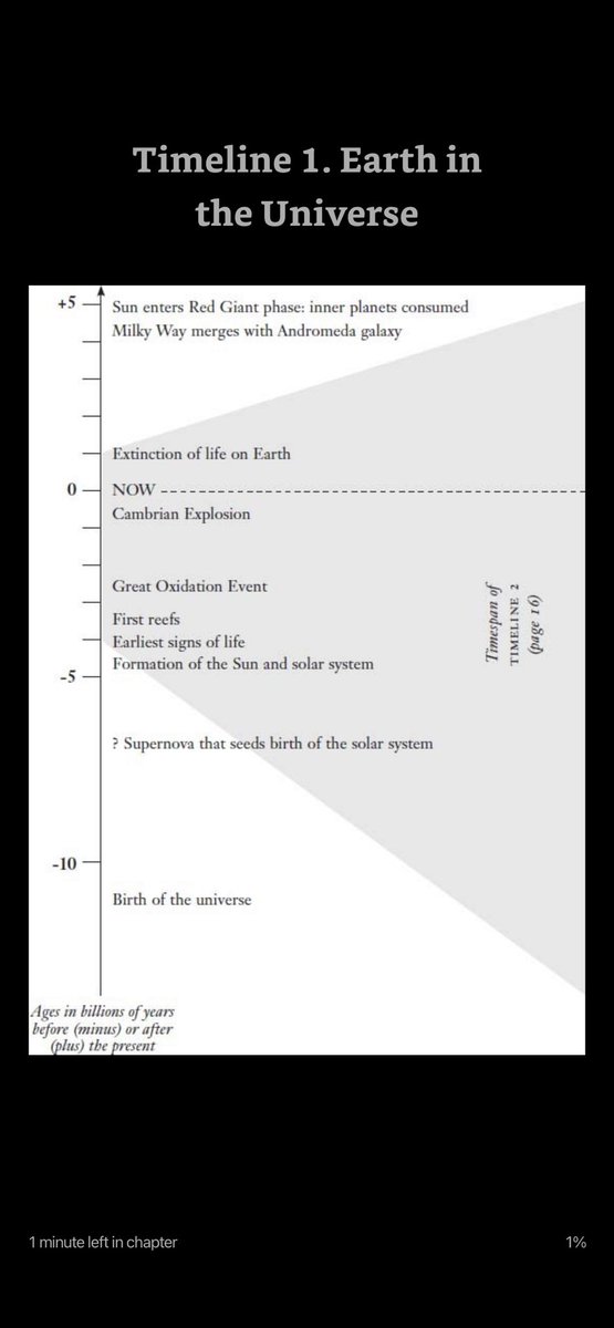 Still wrapping my head around the fact that it’s likely that the Milky Way galaxy will collide &amp; merge with the Andromeda galaxy before our sun turns into a red giant and swallows all the inner planets 

Source: A very short history of life on earth by Henry Gee