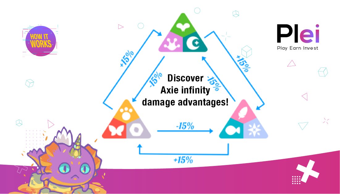 plei_games's tweet photo. Knowing damage advantages is very important to make it a bit harder for your opponent to play the game optimally
Each Axie has a damage boost to another Axie! Check this chart to understand it the damage boost! 

#Plei #Quicktips #blockchain #crypto #gaming #AxieInfinity #pleiers https://t.co/8Wx4gPYxs8
