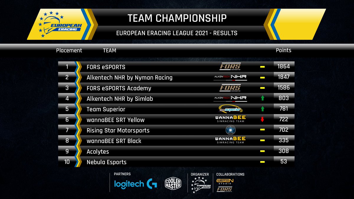 EuropeanEracing tweet media