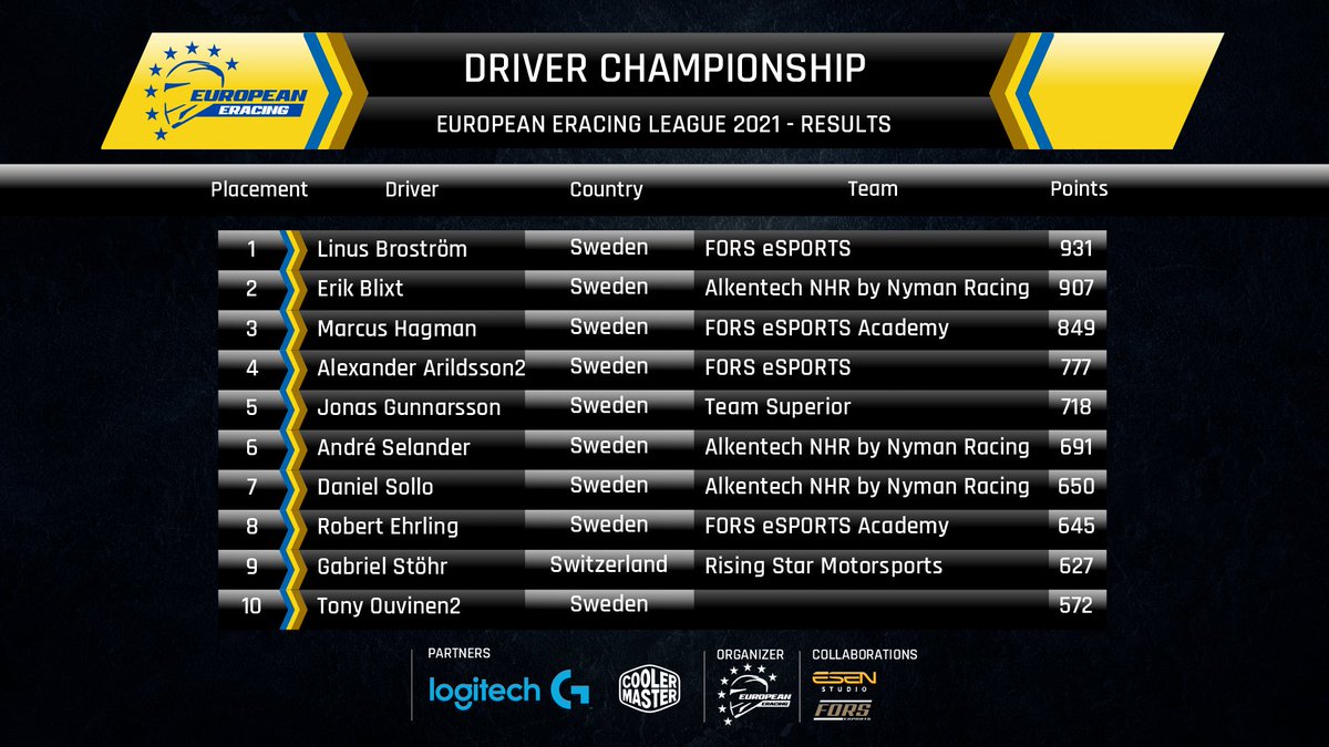 EuropeanEracing tweet media