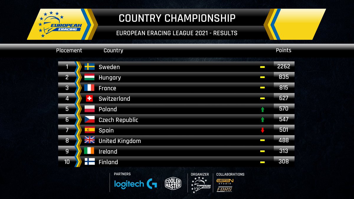 EuropeanEracing tweet media