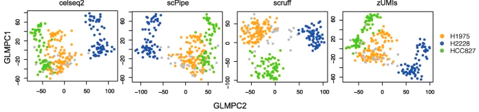 Genome Biology (@genomebiology) on Twitter photo Benchmarking of 10 end-to-end preprocessing workflows for single cell RNA-seq data, from <a href="/YueYOU9/">Yue YOU</a>, <a href="/PeteHaitch/">Peter Hickey</a>, <a href="/mritchieau/">Matt Ritchie</a> & co. They compare methods with both CEL-seq2 and 10x Chromium data. Preprocessing is less important than other analysis steps genomebiology.biomedcentral.com/articles/10.11… Benchmarking of 10 end-to-end preprocessing workflows for single cell RNA-seq data, from <a href="/YueYOU9/">Yue YOU</a>, <a href="/PeteHaitch/">Peter Hickey</a>, <a href="/mritchieau/">Matt Ritchie</a> & co. They compare methods with both CEL-seq2 and 10x Chromium data. Preprocessing is less important than other analysis steps genomebiology.biomedcentral.com/articles/10.11…