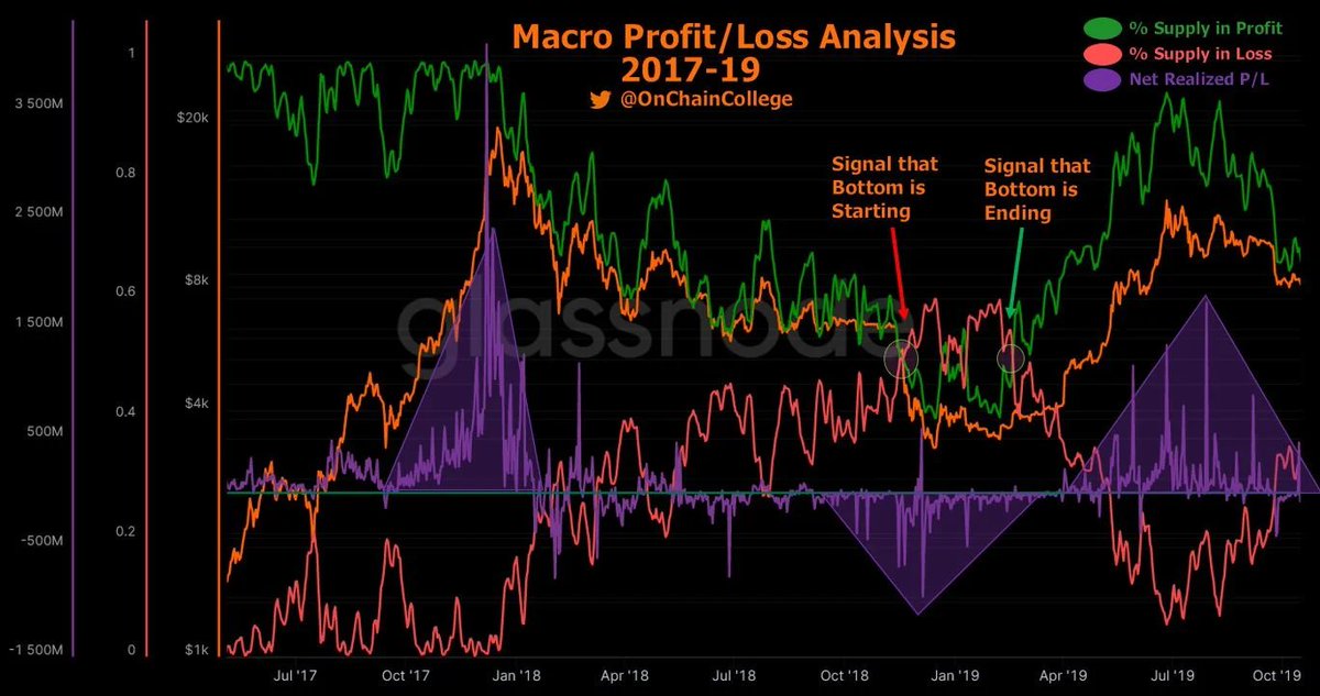 On-Chain College tweet media