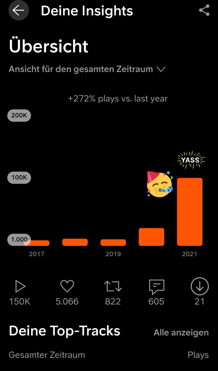 Thank you so much! We reached 100k plays on #SoundCloud in 2021! This is a big Milestone in the history of CP!! #100K #ThankYou #collapseproject