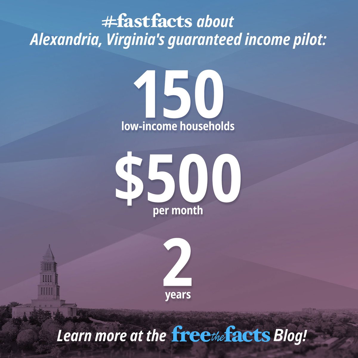 FreeFactsOrg's tweet photo. What would you do with an extra $500 a month? That's what Alexandria, Virginia's City Council hopes to find out with their new #guaranteedincome pilot. Check out our latest blog article to learn more: https://t.co/QxAVPTN6OQ 💡 https://t.co/re0v0uq1CZ
