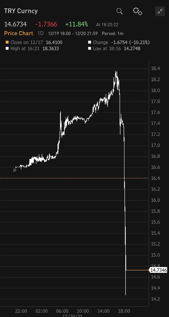 Birisi (-) eksi tuşuna basmışta parmağını orada unutmuş gibi düşüyor ✨✨