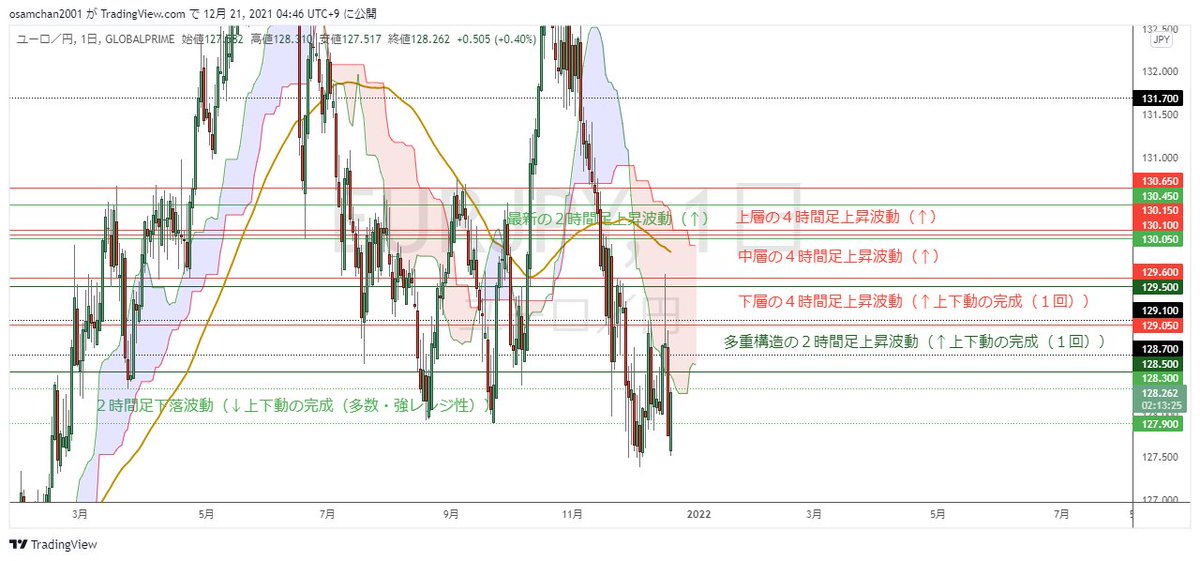 ユーロ円 下落に関するリアルタイム情報 ナウティスエコノミー