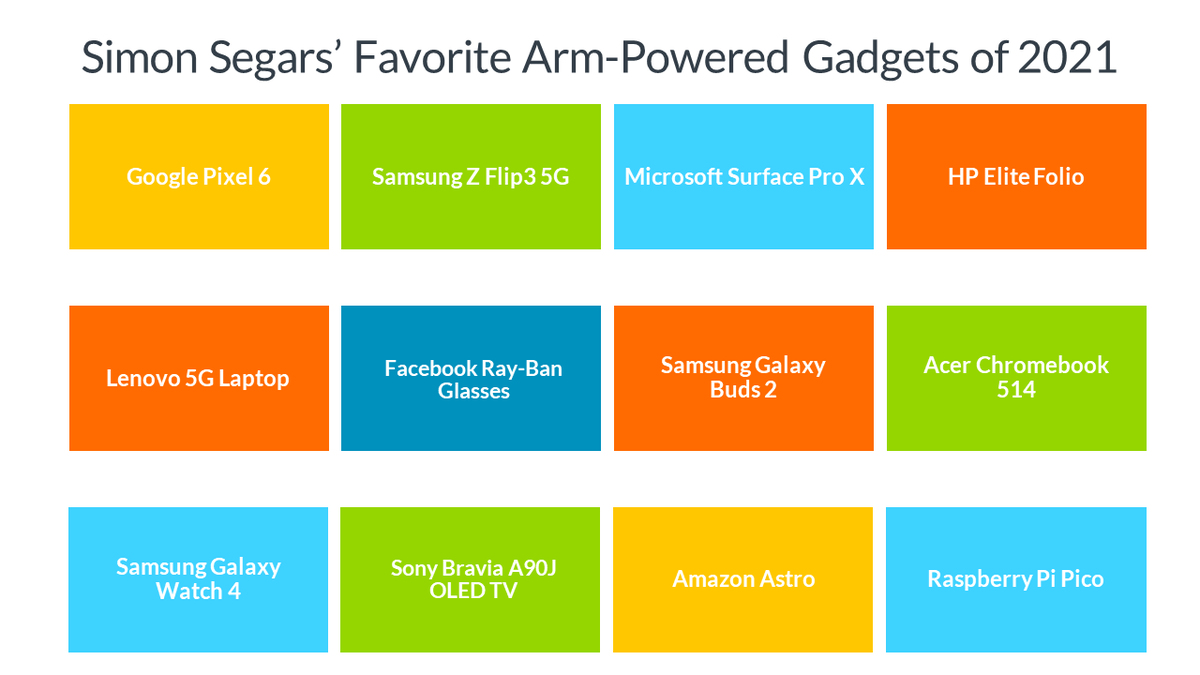 I always find myself wanting gadgets this time of year.  There have been so many great new ones in 2021, like these… if you can get them at all this holiday season. 

A lot more to come, as v9 products debut in 2022!