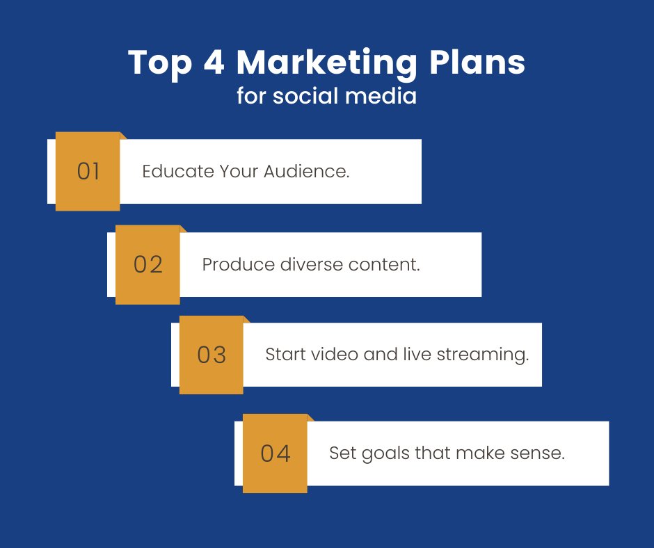 5150Digital's tweet photo. Happy Monday! Here are 5150's top 4 marketing plans and goals to set for yourself or your firm moving into the new year!

What are you doing to start fresh in 2022? https://t.co/KnBnSil392