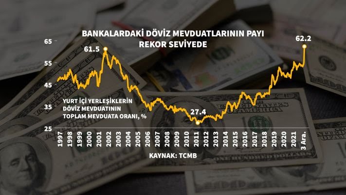 Cebinde üç kuruşu olan halk, iktidarın yarattığı krizden kaçarken yine iktidarın yarattığı bir başka tersten krizle elindeki tek varlığından da oluyor, tüm kaynaklar yandaşların cebine akıyor.
Dünya tarihi bu kadar açık bir spekülasyon ve soygun daha görmemiştir!
