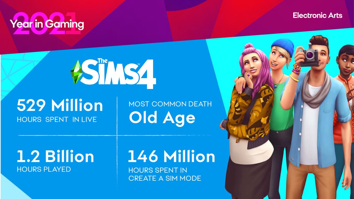how to brighten your sims 4 game mac