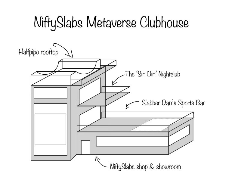 Building out the world’s first #metaverse trading-card clubhouse!

Here’s what we have so far:
- <a href="/SlabberDan/">Slabber</a>’s Sports Bar 
   (including half-court &amp; BIG screen)
- Club (live music/events)
- Slab shop &amp; showroom
- Halfpipe rooftop 😂

What are we missing #slabfam? Comment👇