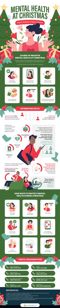 BILD_tweets's tweet photo. It’s important we look after our #mentalhealth at #Christmas and look out for others too. @Rehab4Group have published some tips for looking after mental health during the festive season that we wanted to share. For further info, visit: https://t.co/gRbyfRZl8l #tipsforcoping https://t.co/Fp7SCON5Fx