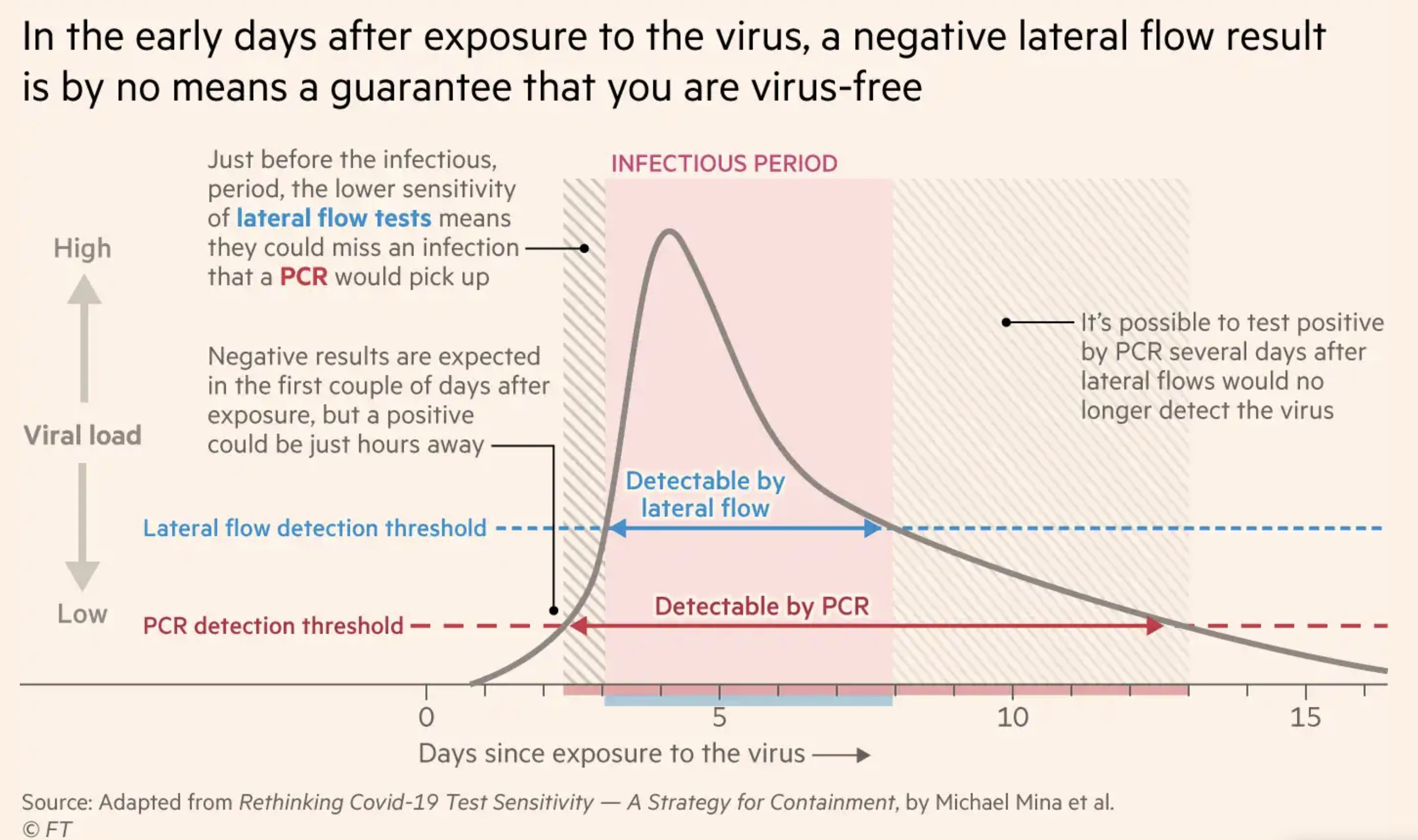 How Many Days Are You Contagious With Covid